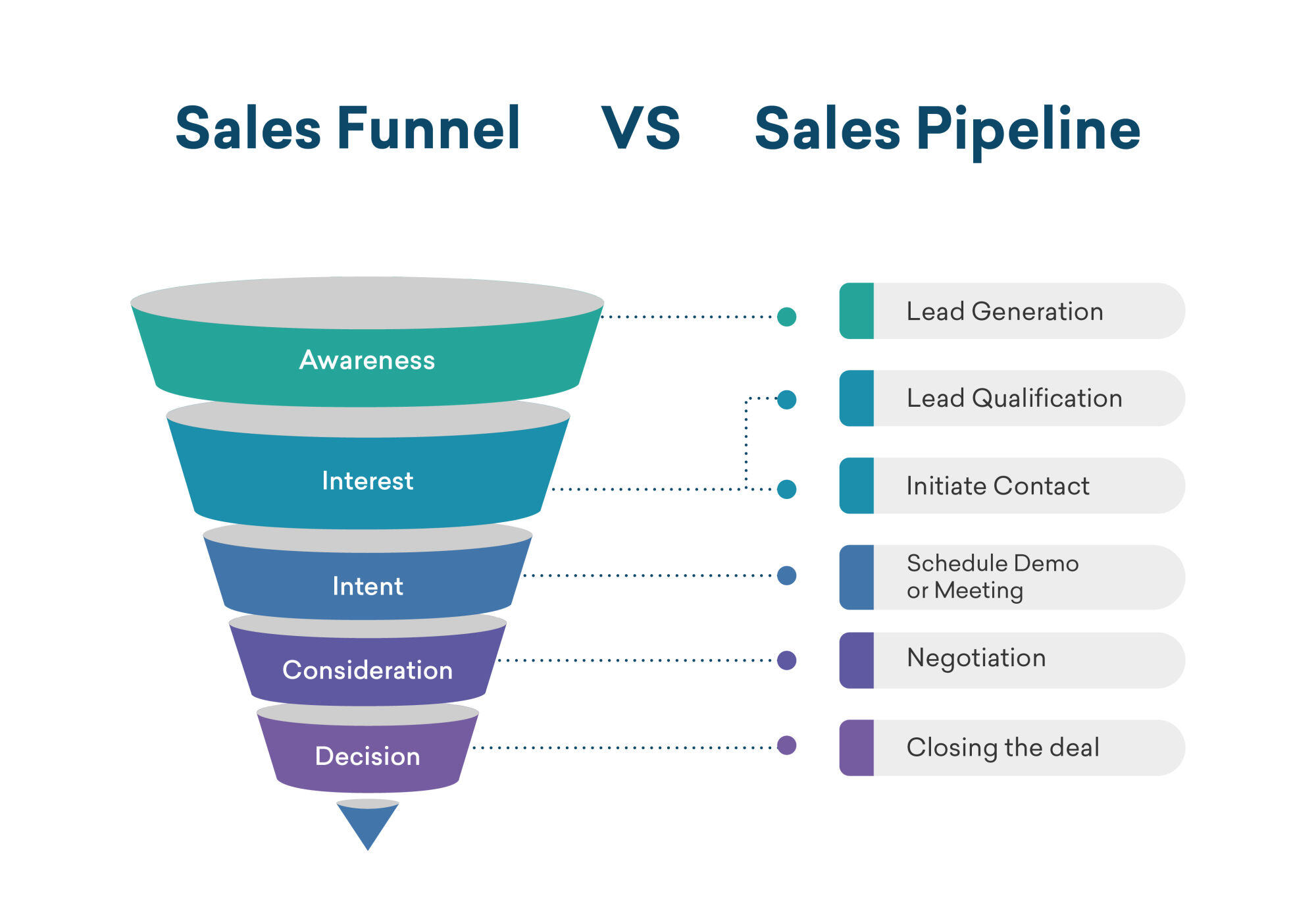 ckckd7x5v03lmfyg1wqotkb8l-illustration-funnel-2-v1.one-half